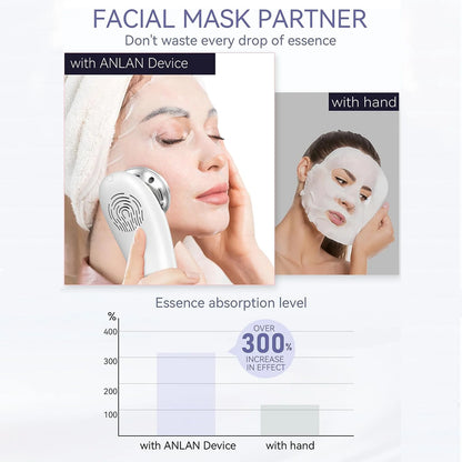 ANLAN EMS Facial Massager Microcurrent Face Lifting